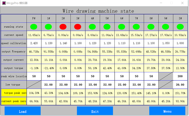钢丝镀铜线 越南